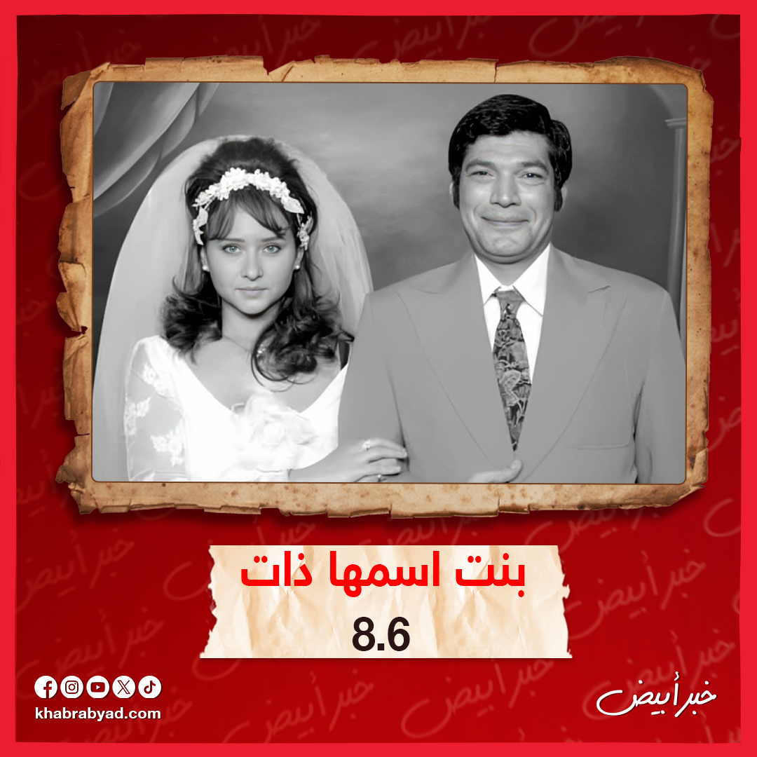  المسلسلات المصرية الأعلى تقييماً على IMDB