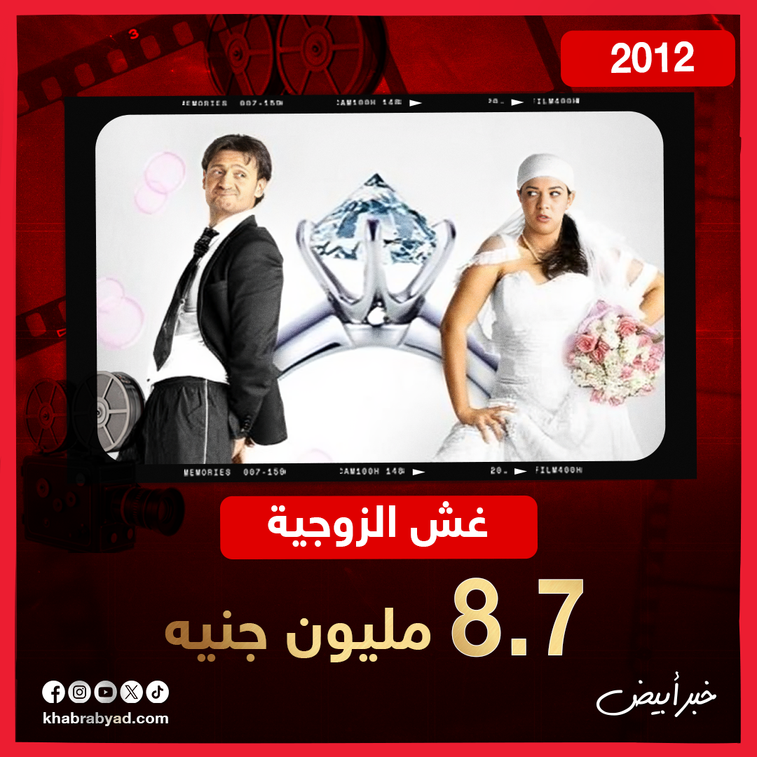 أرقام رامز جلال قبل فيلمه الجديد بيج رامي