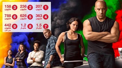 بالأرقام .. إيرادات Fast and Furious من الجزء الأول حتى التاسع