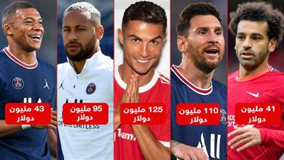 Forbes : كريستيانو الأعلى أجرًا في العالم بـ 125 مليون دولار سنويًا وصلاح الخامس بـ 41 مليون دولار