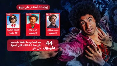 بعد تخطي إيرادات فيلم زومبي الـ 18 مليون جنيه .. ماهو ثمن علي ربيع في السينما ؟