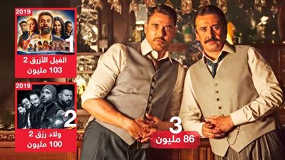 كيرة والجن يقفز إلى المركز الثالث في قائمة الأعلى إيرادات في تاريخ السينما المصرية بعد الفيل الأزرق 2 وولاد رزق 2