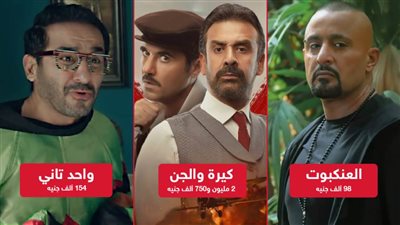 كيرة والجن والعنكبوت وواحد تاني يحصدون 3 ملايين جنيه إيرادات بالأمس