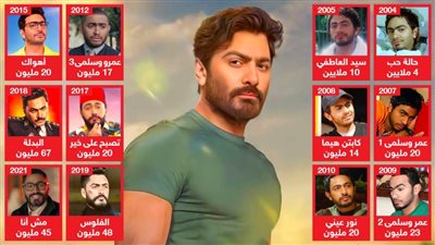 بورصة تامر حسني .. هل ينجح في تكرار أرقامه من خلال فيلم بحبك الذي ينافس به في عيد الأضحي؟