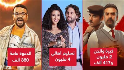 بوكس أوفيس .. تسليم أهالي يتصدر شباك التذاكر وكيرة والجن في المركز الثاني والدعوة عامة يحقق 380 ألف جنيه