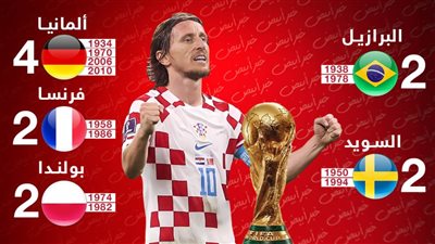 كرواتيا تحصد المركز الثالث في قطر 2022 وتنضم إلى قائمة الفائزين ببرونزية كأس العالم 