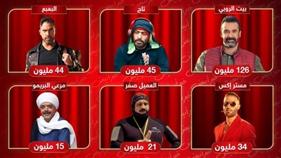 إنفوجراف خبر أبيض .. أعلي الأفلام تحقيقاً للإيرادات فى موسم الصيف 2023 