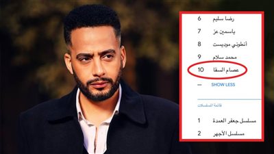 عصام السقا الأكثر بحثًا على جوجل في 2023 بعد نجاحه في جعفر العمدة