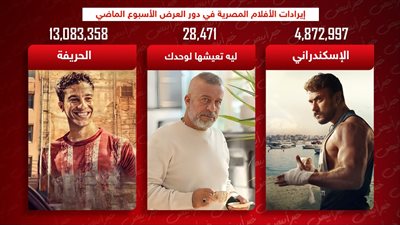 بوكس أوفيس .. الحريفة يتصدر والإسكندراني يلاحقه وليه تعيشها لوحدك الأخير