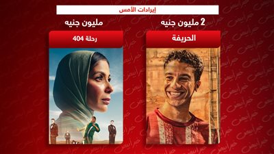 إيرادات الأمس .. الحريفة يتصدر بـ 2 مليون ومنى زكي تجمع مليون جنيه بـ رحلة 404