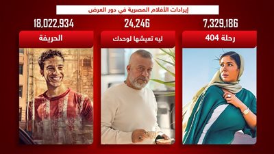 بوكس أوفيس .. الحريفة يتصدر ورحلة 404 يلاحقه وليه تعيشها لوحدك الأخير