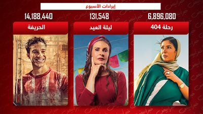 بوكس أوفيس .. الحريفة يتصدر ورحلة 404 يلاحقه وليلة العيد الأخير