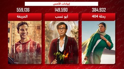 الحريفة ورحلة 404 وأبو نسب يجمعون مليون جنيه إيرادات بالأمس 