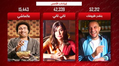 بنقدر ظروفك وتاني تاني وعالماشي يجمعون 110 آلاف جنيه إيرادات بالأمس