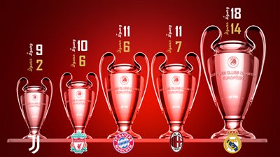 بالأرقام .. أكثر الأندية وصولًا للنهائي وأكثرها حصولًا على دوري أبطال أوروبا