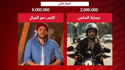 حرب المركز التاني .. محمد إمام يجمع 6 ملايين وأحمد فهمي 2 مليون 