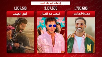 محمد إمام وأحمد فهمي وخالد النبوي يجمعون 6 ملايين جنيه رابع أيام العيد