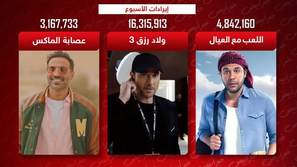 محمد إمام ـ أحمد