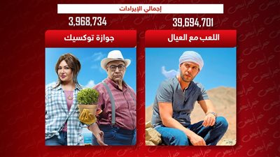 اللعب مع العيال يقترب من 40 مليون في شهر وجوازة توكسيك يحصد 4 ملايين في أسبوعين