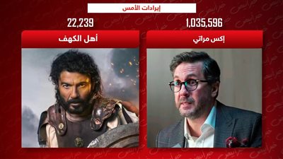 إيرادات الأمس .. إكس مراتي يتصدر بمليون وأهل الكهف الأخير بـ 22 ألف جنيه