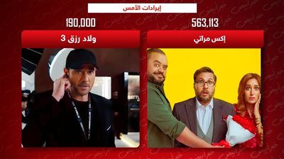 إيرادات الأمس .. إكس مراتي يتصدر بـ 563 ألف وولاد رزق الثاني بـ 190 ألف 