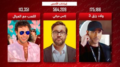 6 أفلام تجمع 800 ألف جنيه إيرادات بالأمس .. وهشام وعز ومحمد إمام يحجزون المراكز الثلاث الأولى