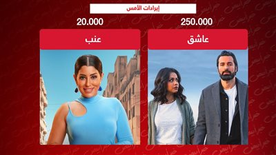 إيرادات الأمس .. عاشق يتصدر بربع مليون وعنب يحقق 20 ألف جنيه
