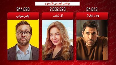 بوكس أوفيس .. آل شنب يتصدر بـ 2 مليون وإكس مراتي يلاحقه وولاد رزق 3 يجمع 84 ألف