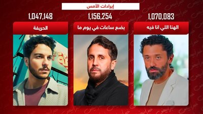 هشام ماجد وكريم محمود عبدالعزيز ونور النبوي يجمعون 3 ملايين إيرادات بالأمس 
