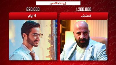 إيرادات الأمس .. الدشاش يتصدر بـ مليون و200 ألف و6 أيام الثاني بـ 620 ألف
