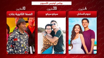 بوكس أوفيس الأسبوع .. سيكو سيكو يتصدر والصفا الثانوية بنات يلاحقه ونجوم الساحل يحصد 4 ملايين