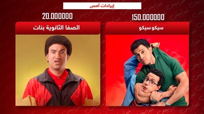 إيرادات سيكو سيكو تصل إلى 150 مليون والصفا الثانوية بنات يحصد 20 مليون في شهر