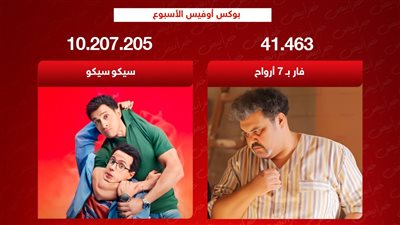 بوكس أوفيس .. سيكو سيكو يتصدر وفار بـ7 أرواح يجمع 41 ألف