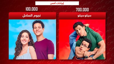 إيرادات أمس .. سيكو سيكو يتصدر بـ 700 ألف ونجوم الساحل يحصد 100 ألف جنيه