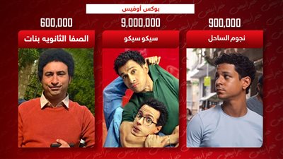 بوكس أوفيس .. سيكو سيكو يتصدر بـ 9 ملايين ونجوم الساحل يلاحقه والصفا الثانوية يجمع 600 ألف