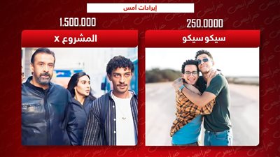 إيرادات أمس .. المشروع X يجمع مليون ونصف وسيكو سيكو يحقق ربع مليون 