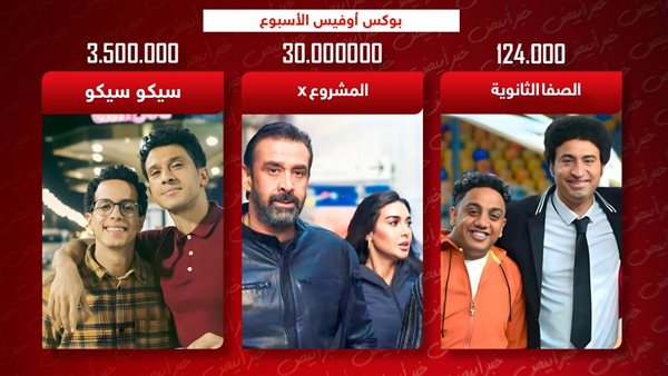 بوكس أوفيس الأسبوع
