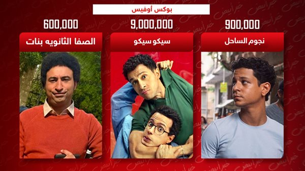 بوكس أوفيس