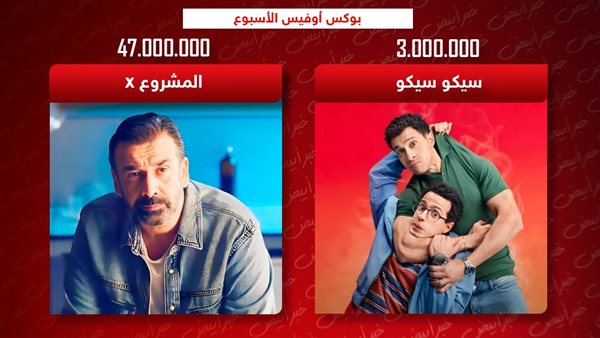 بوكس أوفيس الأسبوع