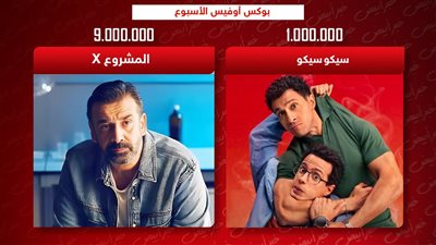 بوكس أوفيس الأسبوع .. المشروع X يتصدر بـ 9 مليون وسيكو سيكو يجمع مليون