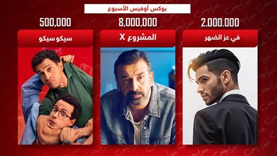 بوكس أوفيس .. المشروع X يتصدر وفي عز الضهر يجمع 2 مليون وسيكو سيكو 500 ألف