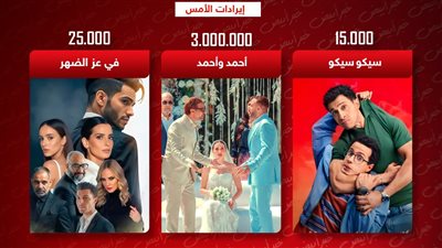 إيرادات الأمس .. أحمد وأحمد يجمع 3 ملايين وسيكو سيكو وفي عز الضهر يجمعان 40 ألف فقط