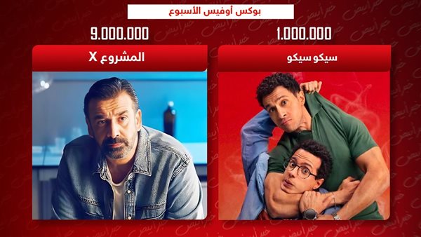 بوكس أوفيس الأسبوع