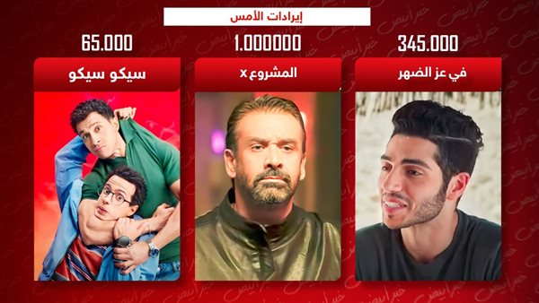 إيرادات الأمس