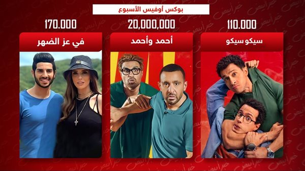 بوكس أوفيس الأسبوع