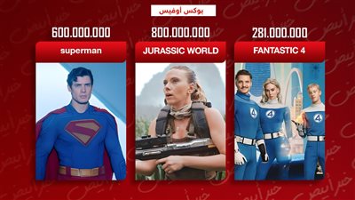 بوكس أوفيس .. FANTASTIC 4 وsuperman يجمعان 900 مليون دولار وjurassic world يحصد 800 مليون
