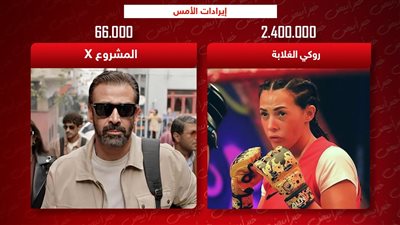 إيرادات الأمس .. روكي الغلابة يتصدر والمشروع X يكتفي بـ 66 ألف 