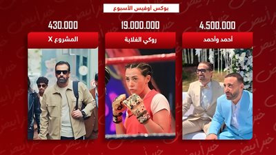 بوكس أوفيس الأسبوع .. روكي الغلابة يتصدر وأحمد وأحمد يجمع 4.5 مليون والمشروع X يكتفى بـ 430 ألف