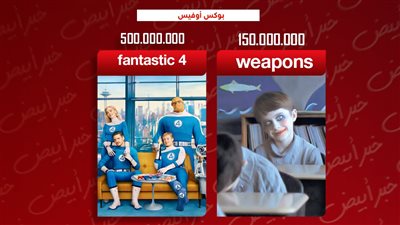 بوكس أوفيس .. weapons يتصدر بـ 150 مليون وfantastic 4 يجمع نصف مليار دولار