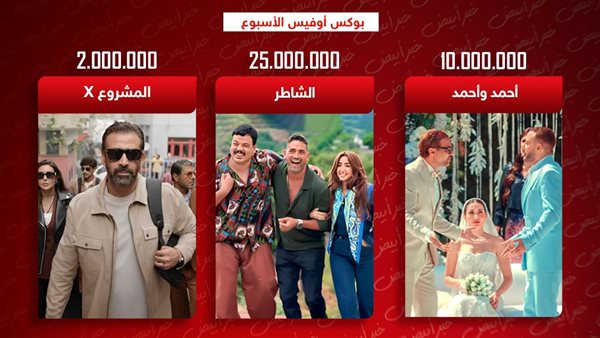 بوكس أوفيس الأسبوع